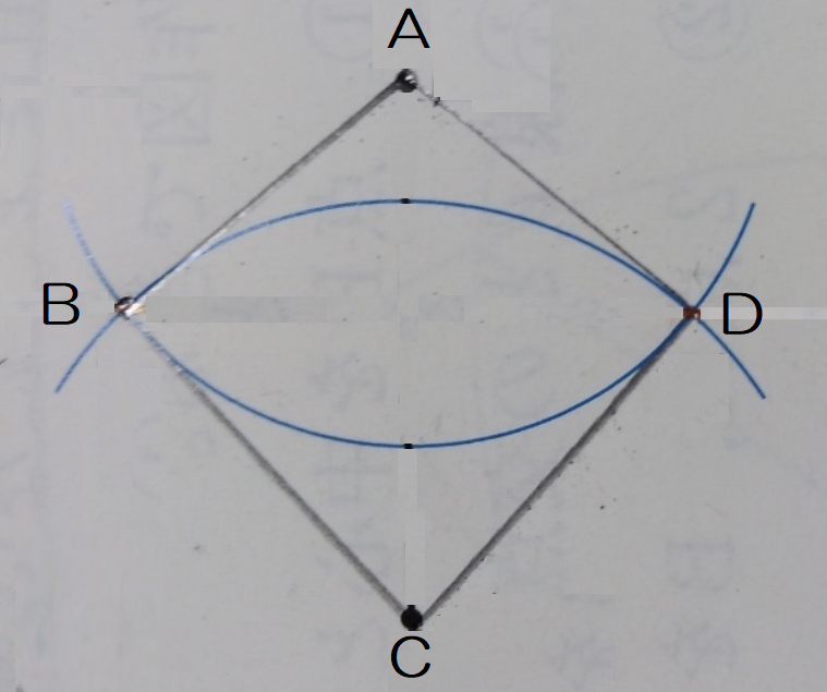 作図