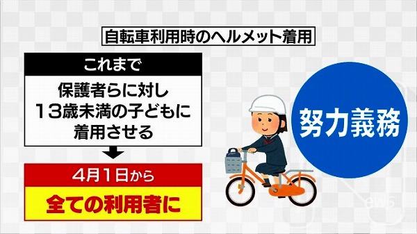 自転車のヘルメット着用