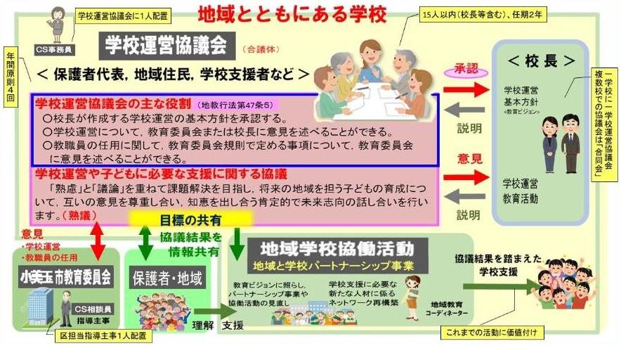 学校運営協議会