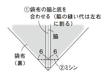 マチ