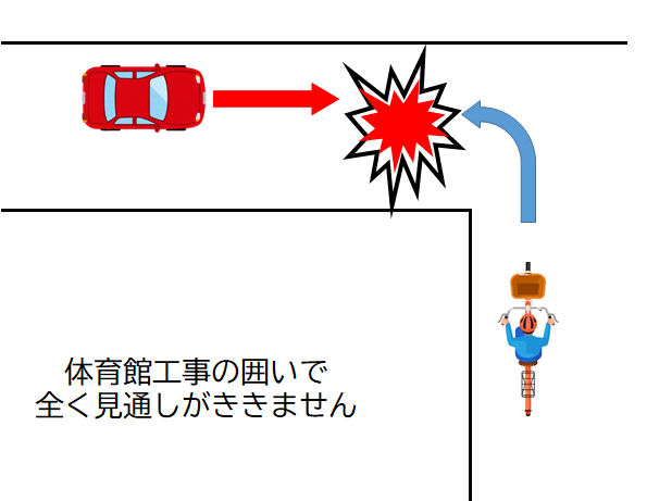 出会いがしら