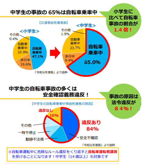 事故原因