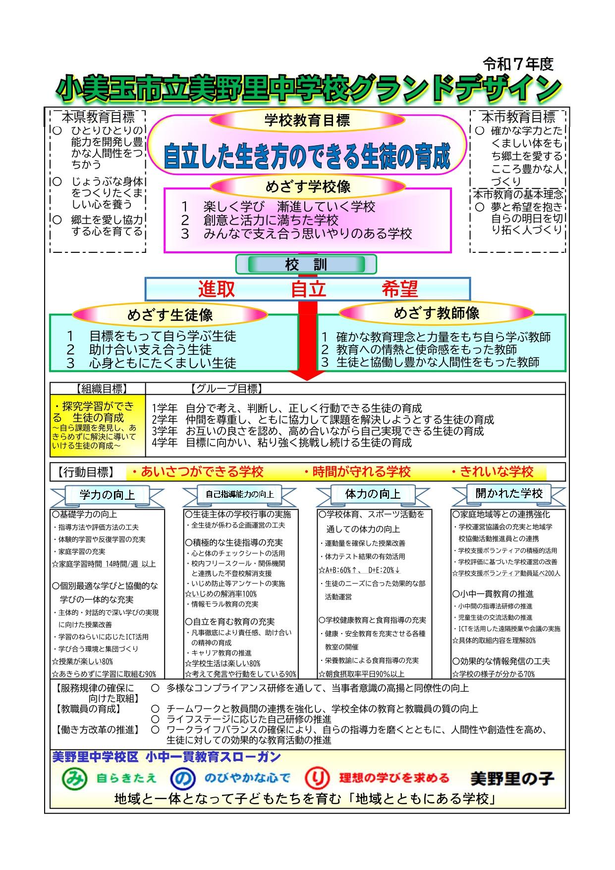 R7 グランドデザイン