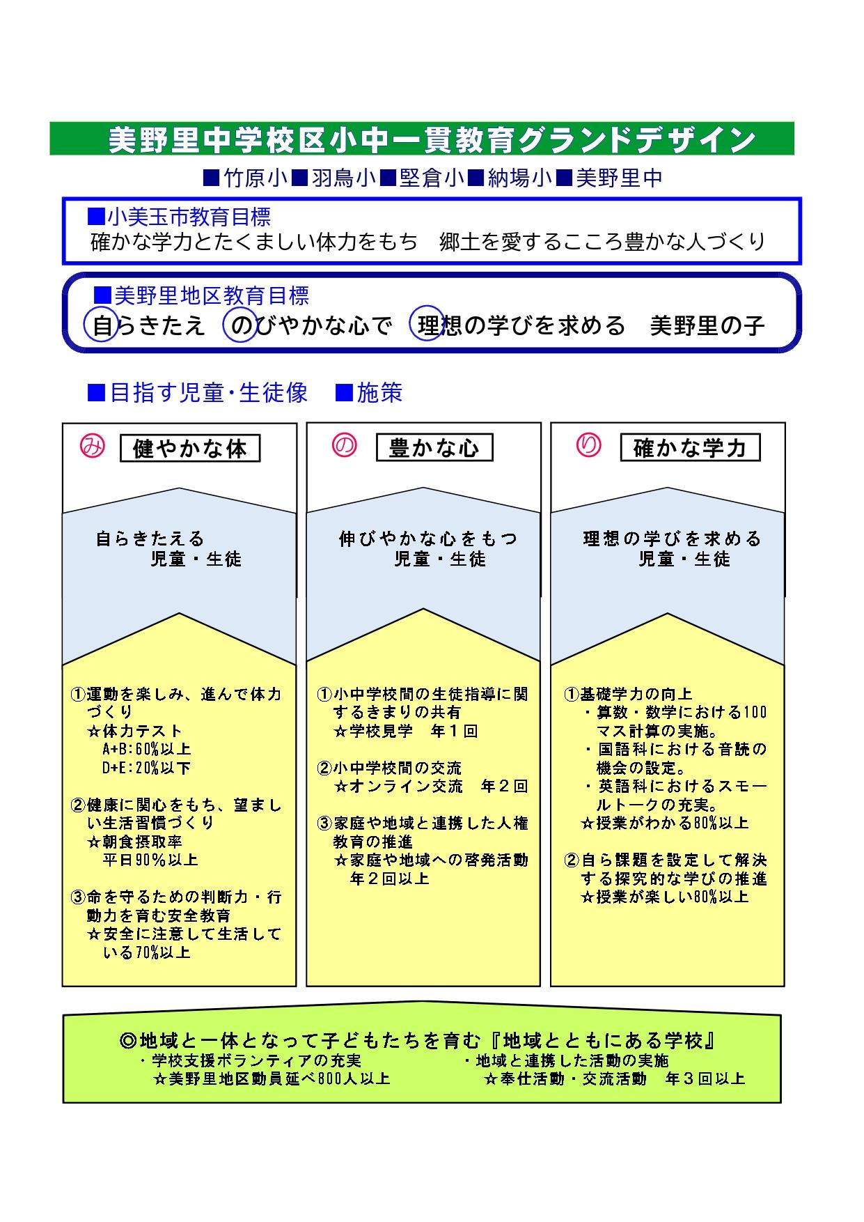 R7 美野里地区小中一貫教育グランドデザイン