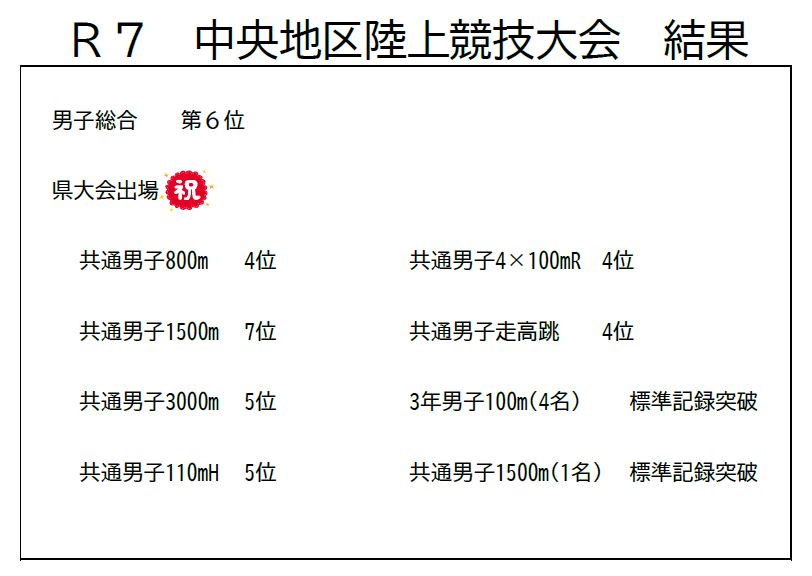 中央地区陸用競技大会結果