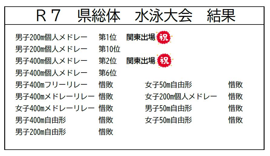 結果