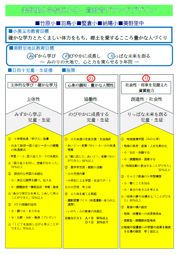 小中一貫グランド