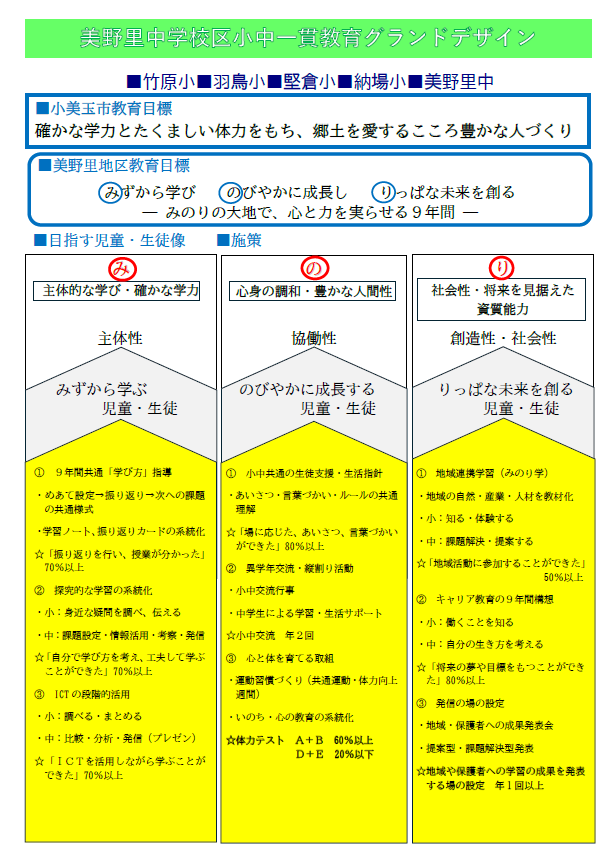 小中一貫グランドデザイン