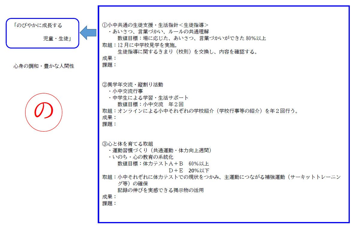 (2)一貫