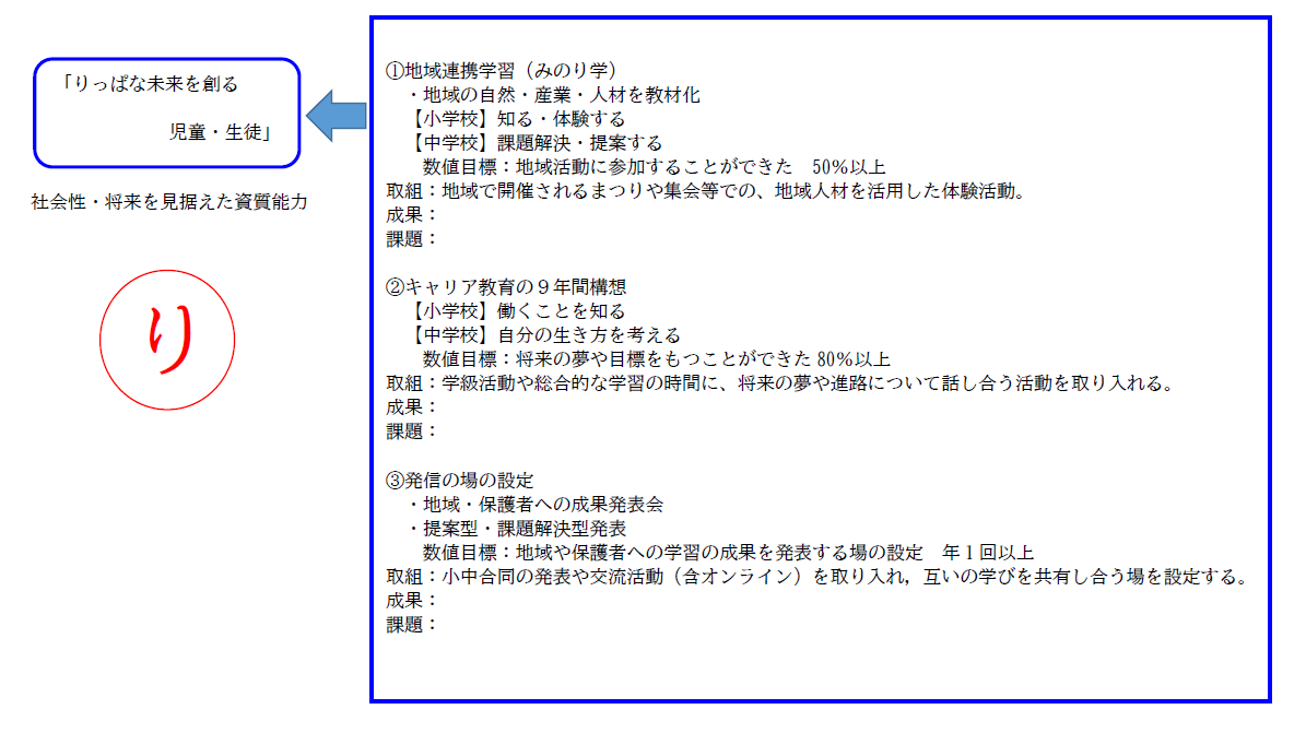 (3)一貫