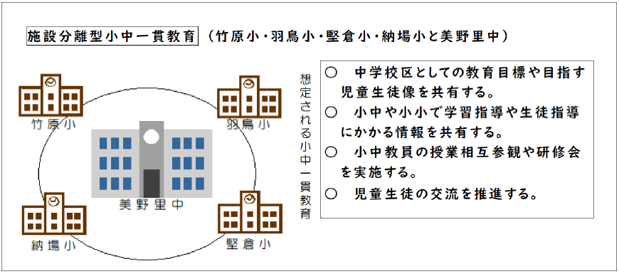 小中一貫教育1